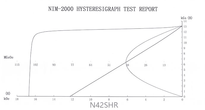 -N42SHR